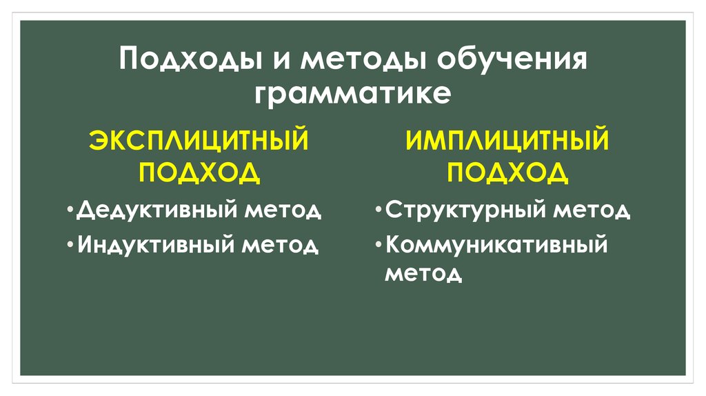 Обучение грамматике. Подходы к обучению грамматике. Подходы к обучению грамматике иностранного языка. Имплицитный подход в обучении грамматике методы. Подходы к обучению грамматике английского языка.