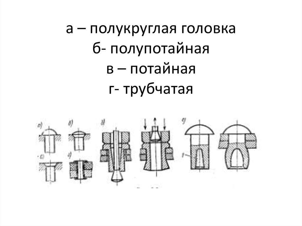 Трубчатая головка. Клёпки полукруглой, потайной, полупотайной. Заклепка с полупотайной головкой. Потайная заклепка на чертеже. Виды потайных головок.