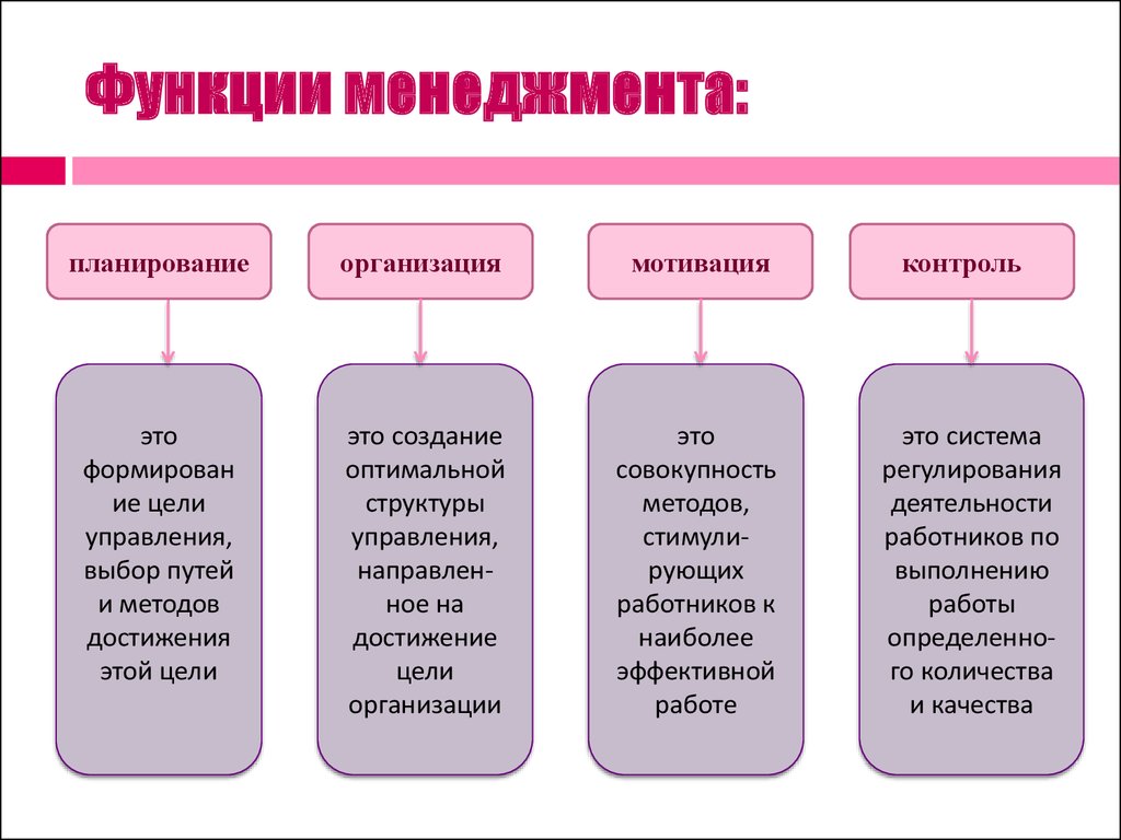 Какая характеристика не относится к стандарту образец эталон модель не является шаблоном