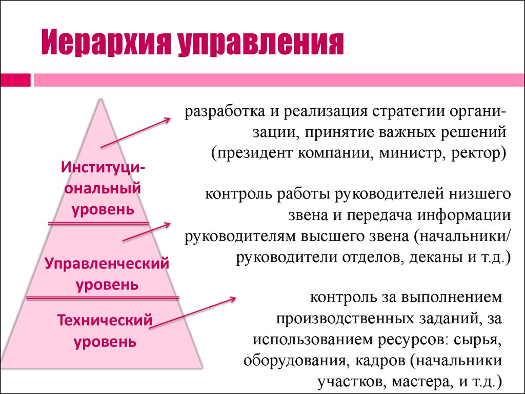 Иерархия управления схема