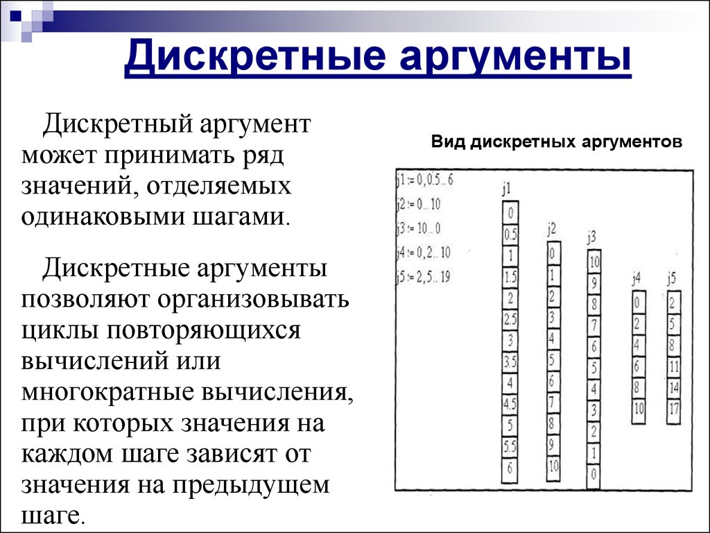 Аргумент может принимать. Дискретный аргумент это. Дискретный аргумент в Mathcad. Маткад . Что такое дискретный аргумент?. Дискретные значения.