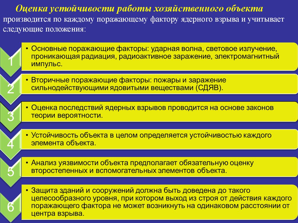 Повышение устойчивости функционирования объектов в чс