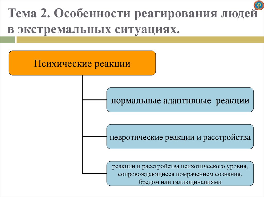 Профессиональная деятельность в экстремальных ситуациях. Психологическая готовность к экстремальным ситуациям. Экстремальные ситуации в деятельности сотрудников ОВД. Работа психолога в экстремальных ситуациях. Характеристика происшествий комплексное реагирование.