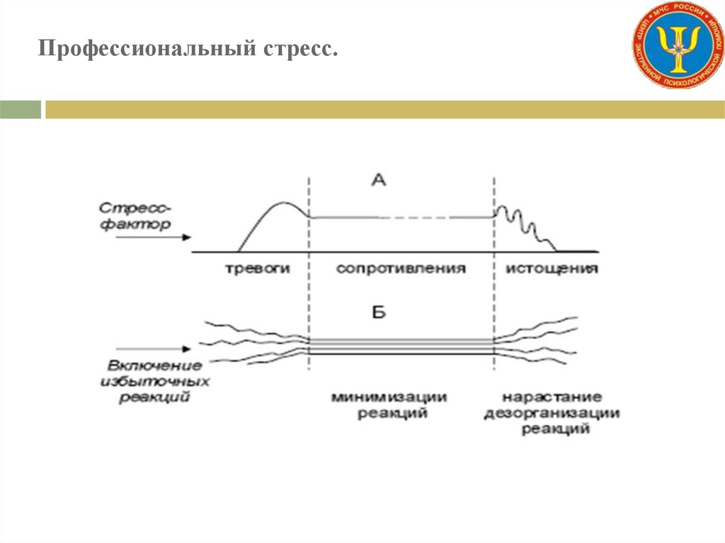 Причина профессионального стресса по мнению рассела