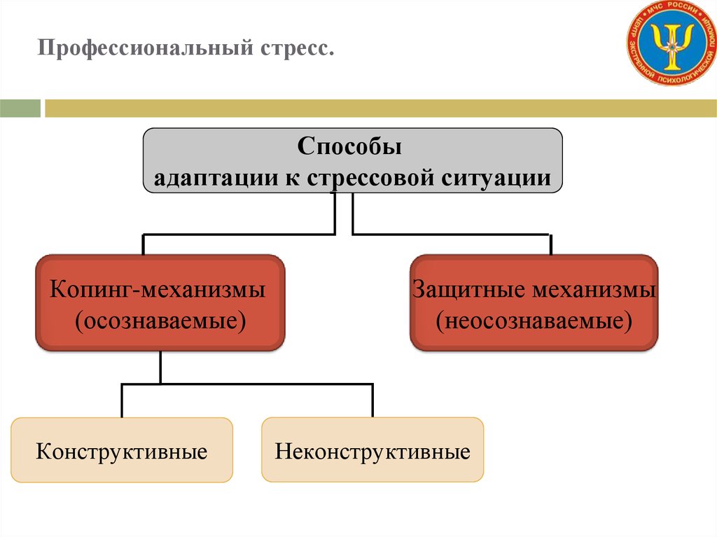 Профессиональный стресс. Профессиональный стре. Профессиональный стресс стресс. Профессиональный стресс. Стресс и нарушение адаптации.. Формирование профессионального стресса.