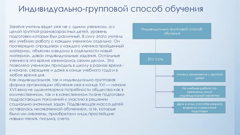 Групповой и индивидуальный уровни. Индивидуально-групповая форма обучения. Индивидуально-групповая форма организации обучения. Формы организации обучения: индивидуальная, групповая. Виды индивидуальной формы обучения.