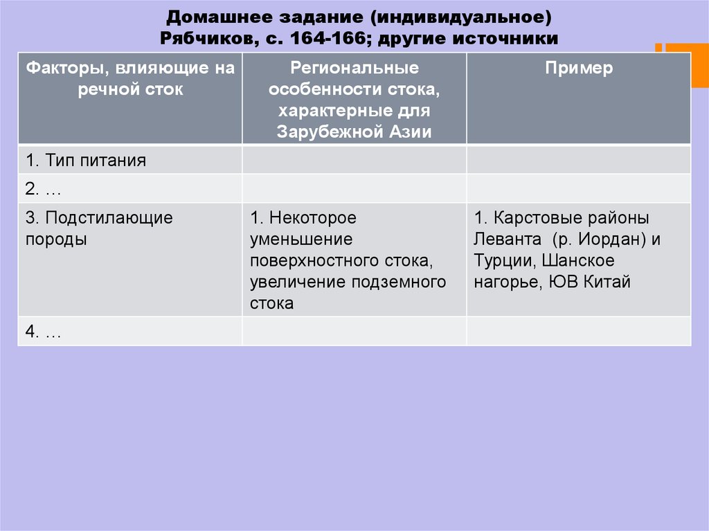 Домашнее задание (индивидуальное) Рябчиков, с. 164-166; другие источники