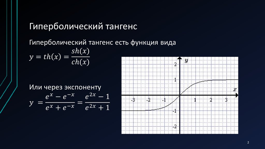 Найти тангенс угла между графиками функций. Гиперболический тангенс функция активации. Функция гиперболического тангенса. Гиперболический тангенс график. Гиперболический тангенс свойства функции.