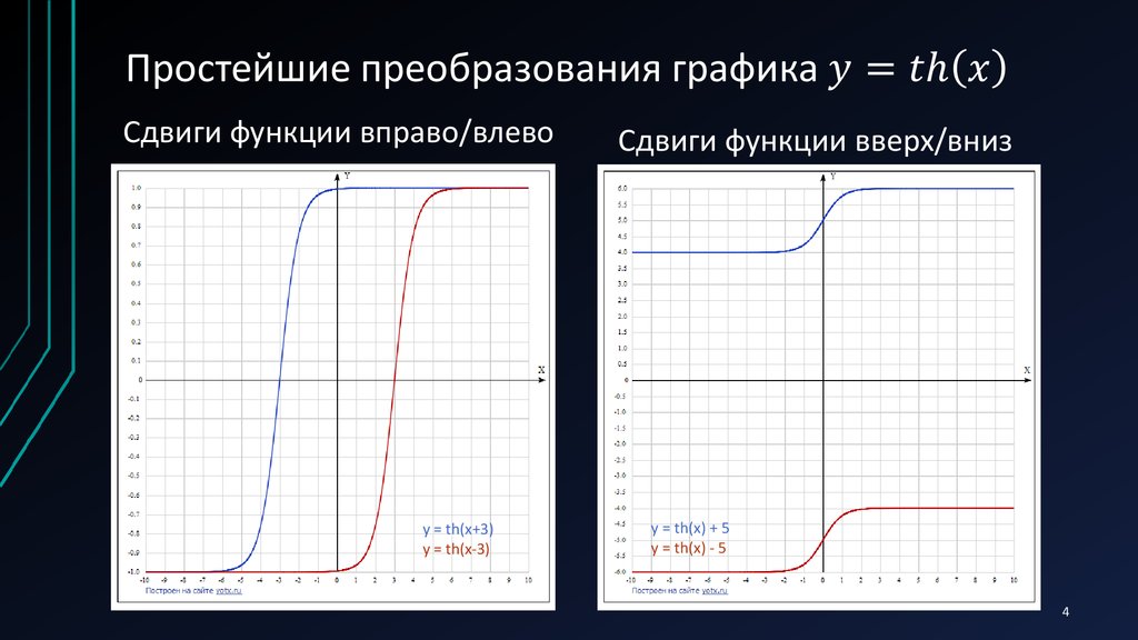 Точки функции тангенс. Тангенс на графике. Тангенс график функции. График функции тангенс х. Тангенс на графике функции.