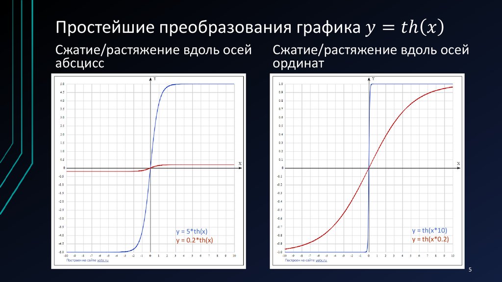 Изображение гиперболического косинуса