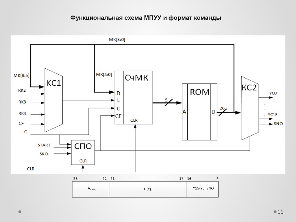 Что такое функциональная схема