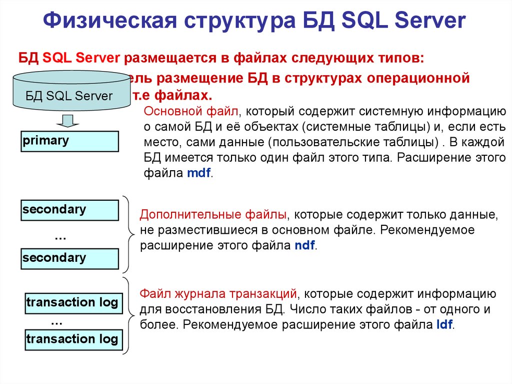 Расширения файлов sql