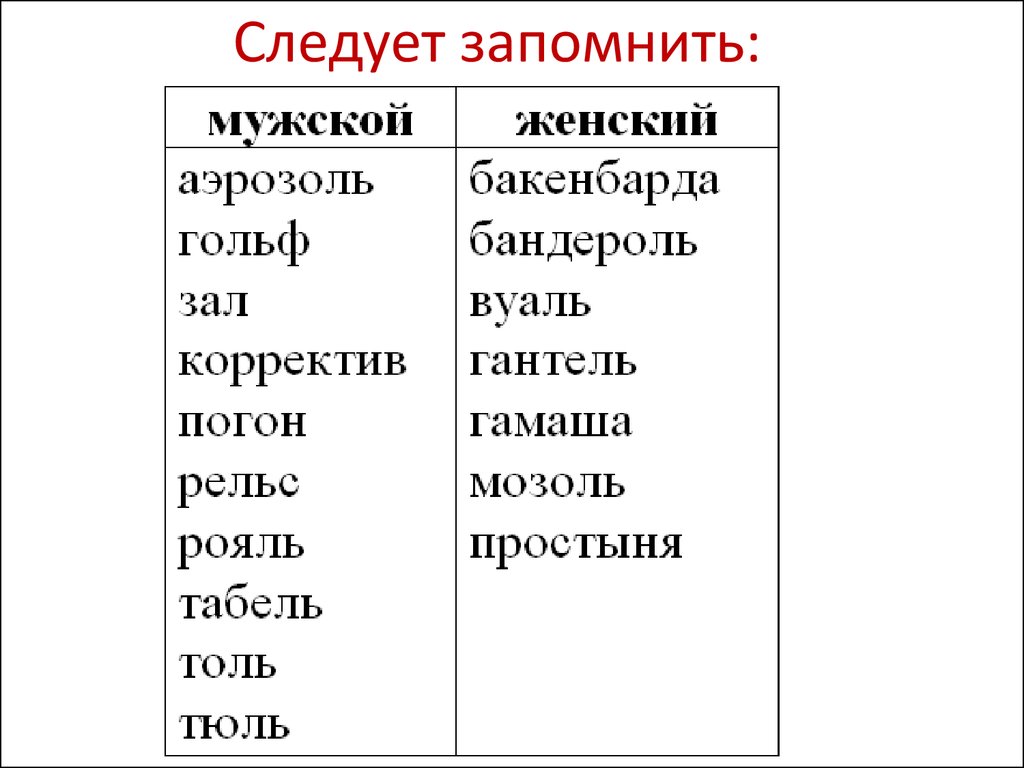 Тбилиси мужской род. Несклоняемые имена для мальчиков. Несклоняемые имена мужские.