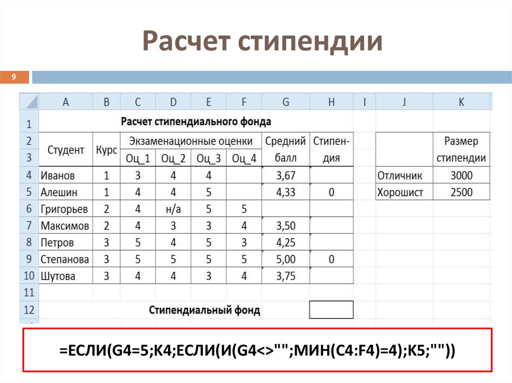 Диаграмма демонстрирует средний балл по предмету информатика учащихся 7 классов за период 2014 2017