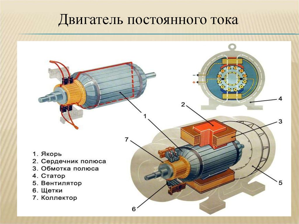 Модель электродвигателя схема с подписями