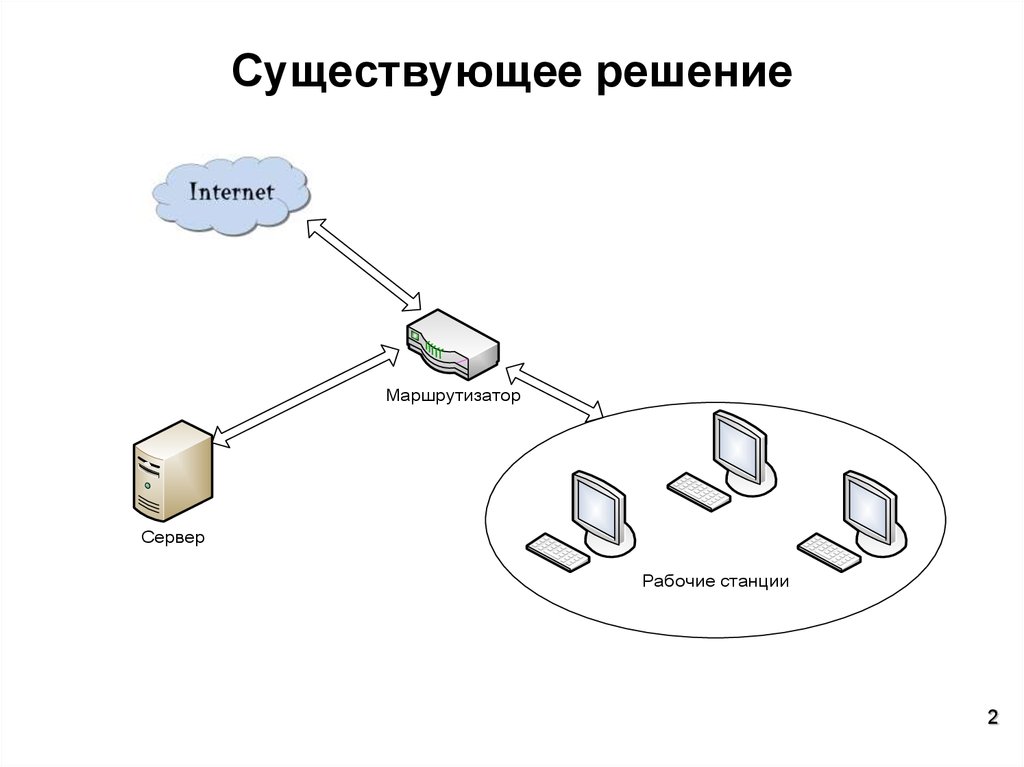 Протоколы сетевого мониторинга