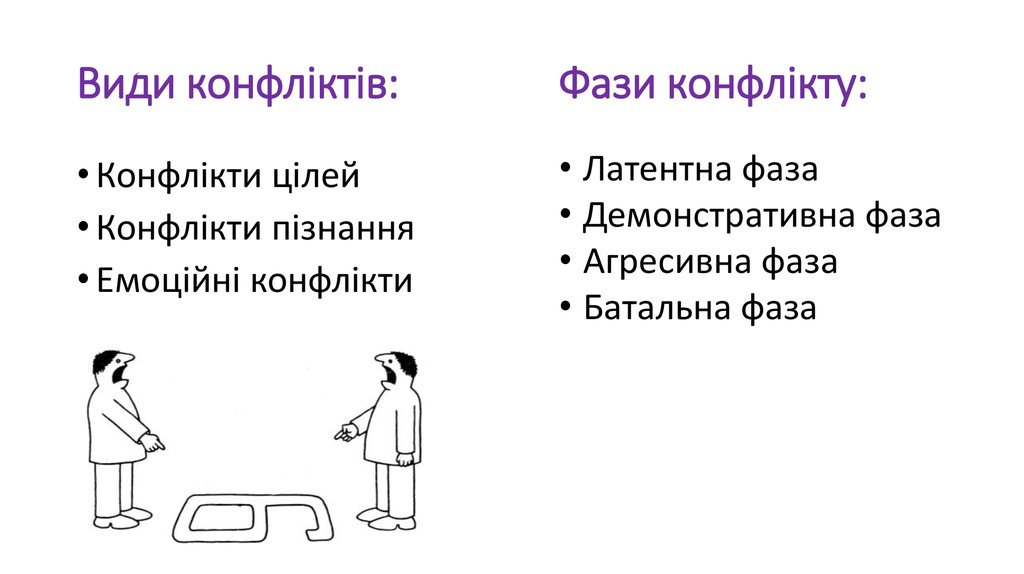 Види конфліктів: