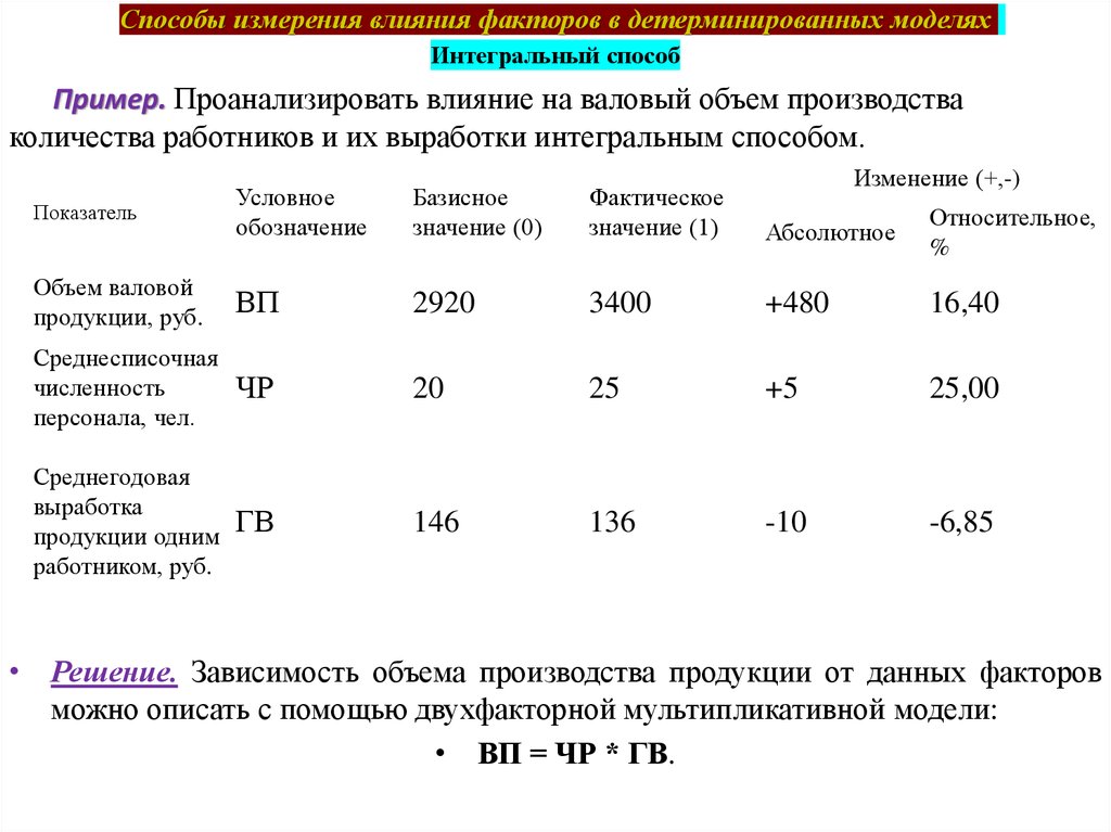 Оценка влияния факторов на результат