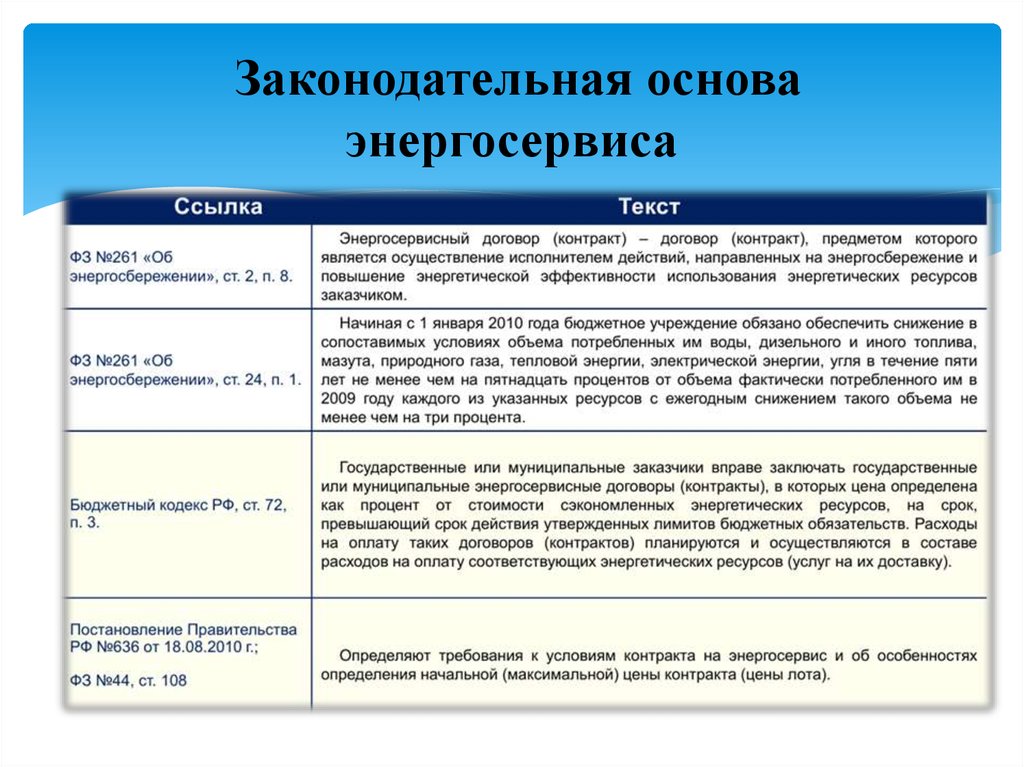 Контракт на поставку тепловой энергии по 44 фз образец бюджетная организация