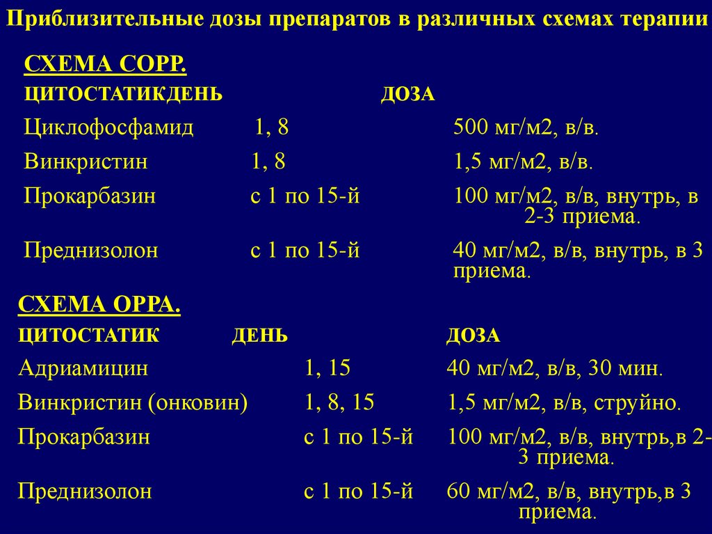 Доцетаксел циклофосфамид схема