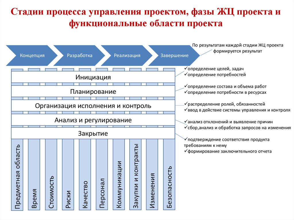 Функциональная область планирования