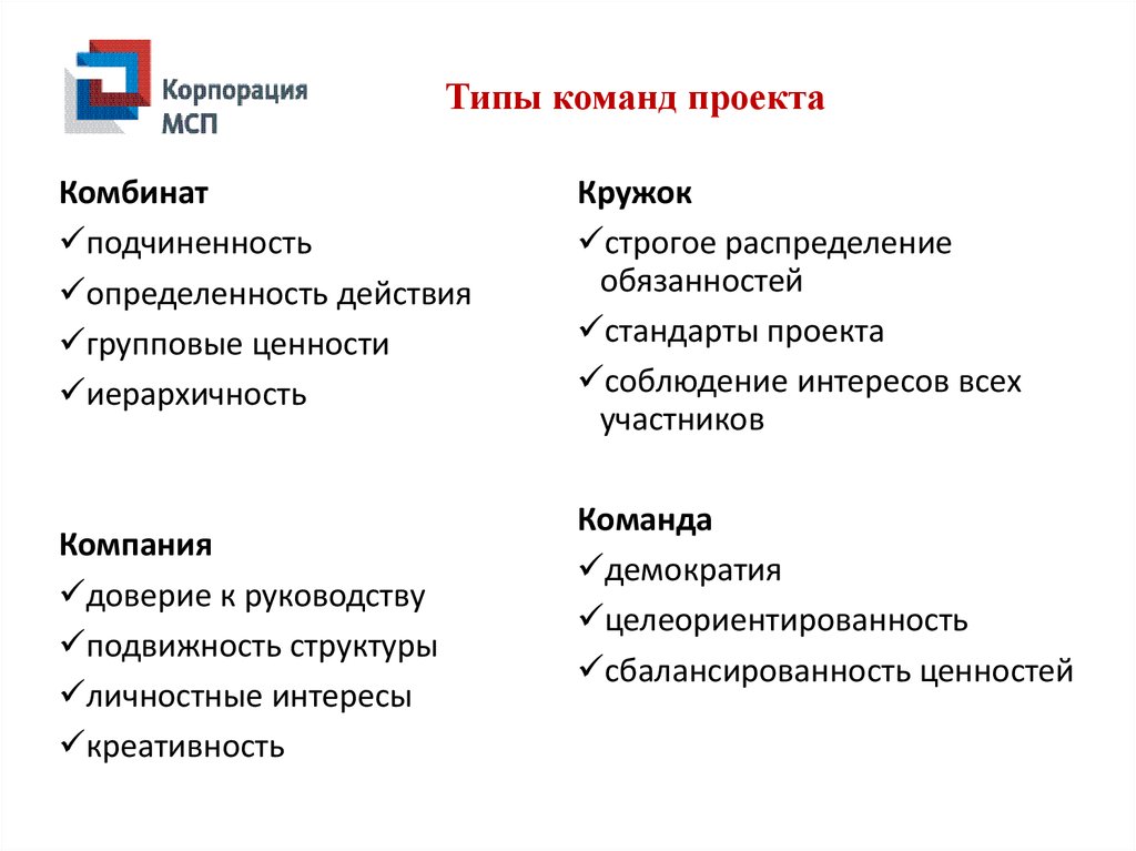 Виды средних предприятий. Целеориентированность.