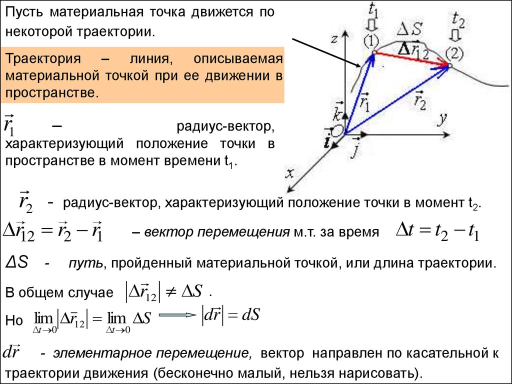 Траектория материальной точки. Траектория движения материальной точки это. Положение материальной точки в пространстве. Положение точки на траектории.