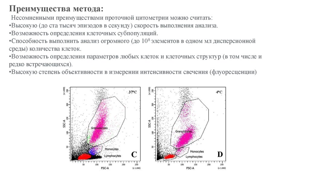 Проточная цитометрия иммунология презентация