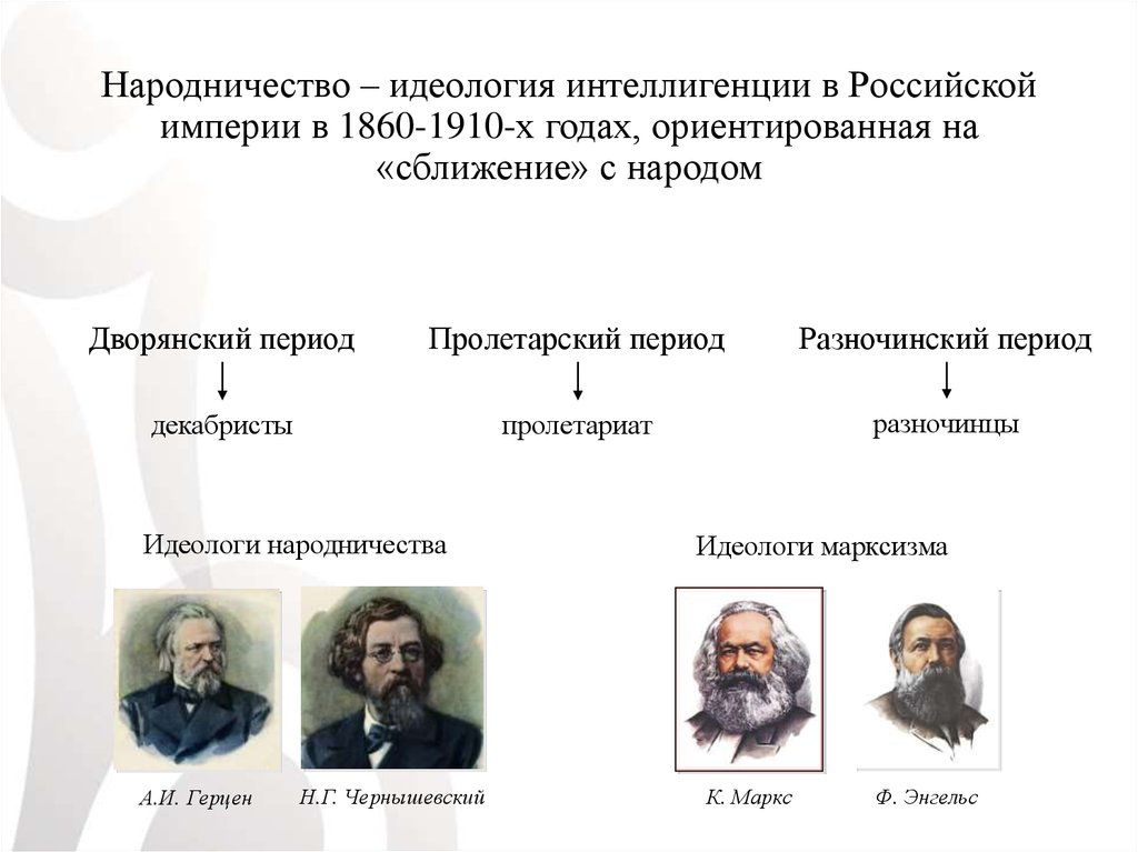 Участниками изображенных на схеме событий были перовская и желябов