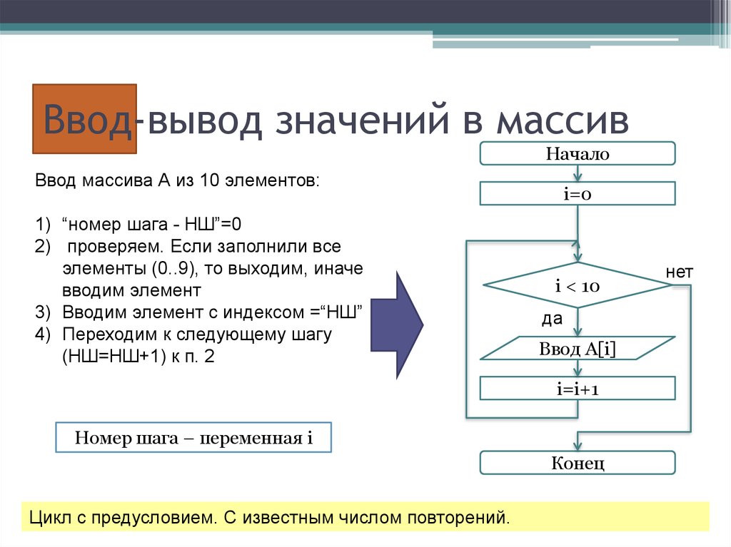 Элементы ввода. Ввод массива Информатика. Ввод массива. Процедура ввода массива. Ввод 10 массивов.