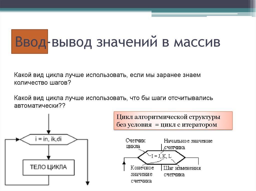 Виды циклов. Ввод-вывод. Какие виды циклов. Ввод и вывод Информатика. Вывод значений массива.