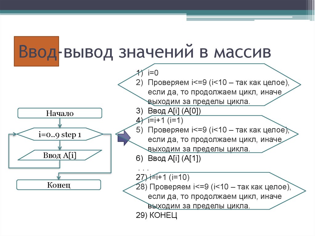 Вывести значение. Программный ввод-вывод. Массивы ввод и вывод данных. Вывод и ввод значения в информатике. Сетевой ввод вывод что это.