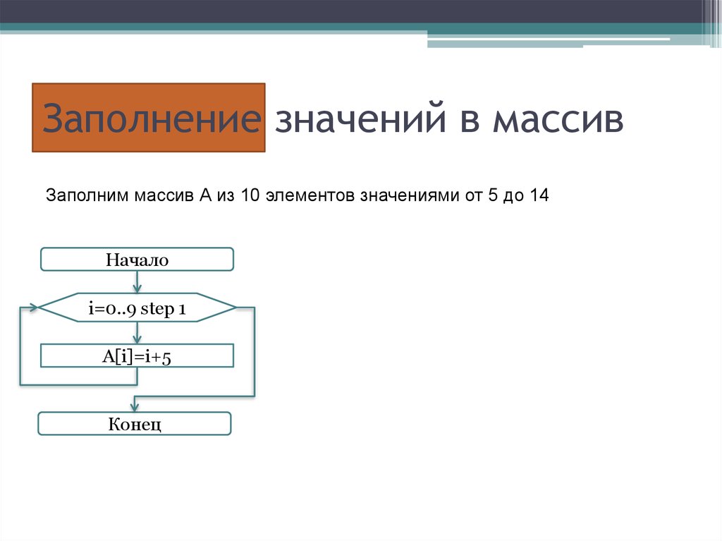 Массивы информатика 9 класс. Заполните его элементы значениями,.