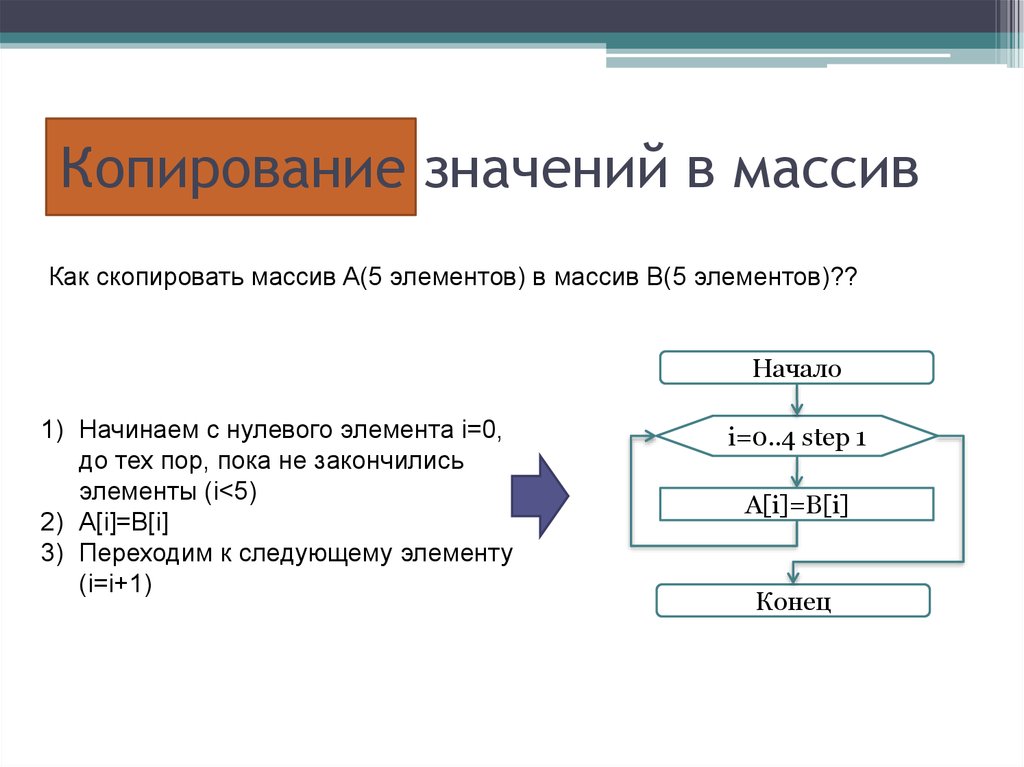 Копирование значений. Как Скопировать массив. Алгоритм копирования массива. Нулевые элементы массива это. Что значит нулевые элементы массива.