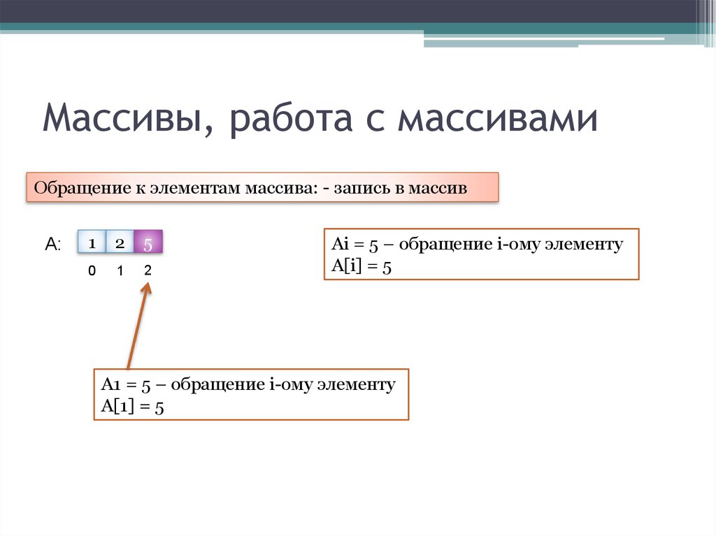 Работа с массивом элементов. Запись массива. pfgbcm vfccb d c. работа с массивами.