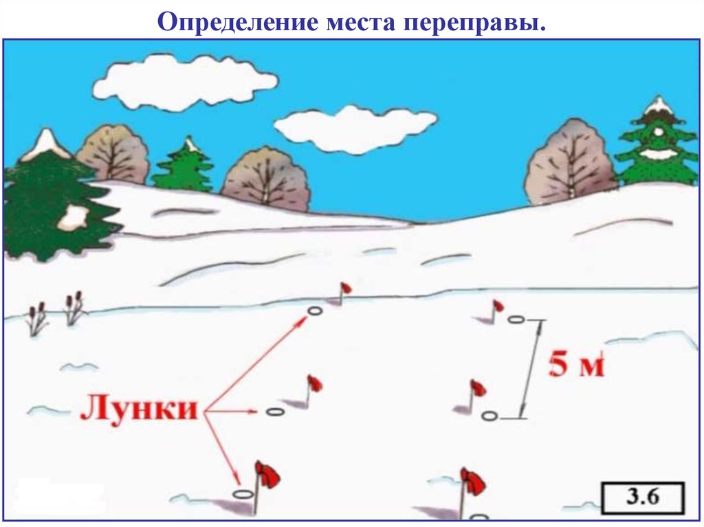 Карта толщины льда