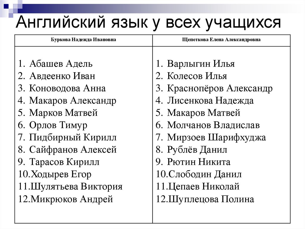 Английский язык у всех учащихся