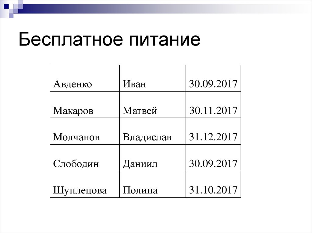 Бесплатное питание