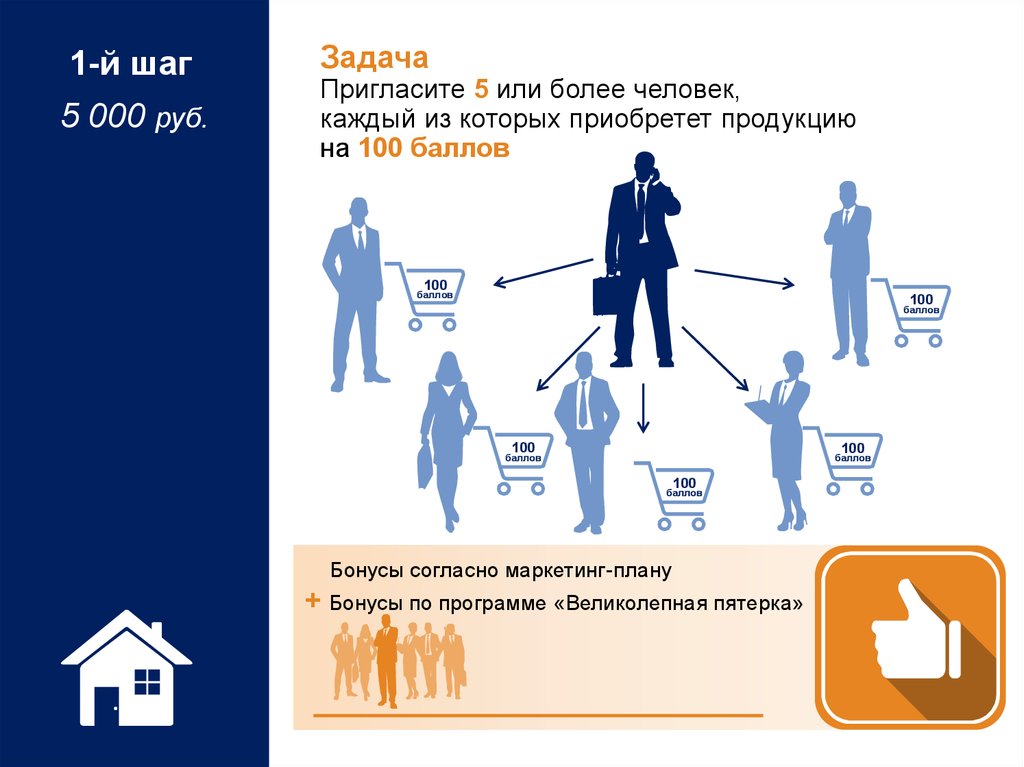 5 шагов к здоровью презентация