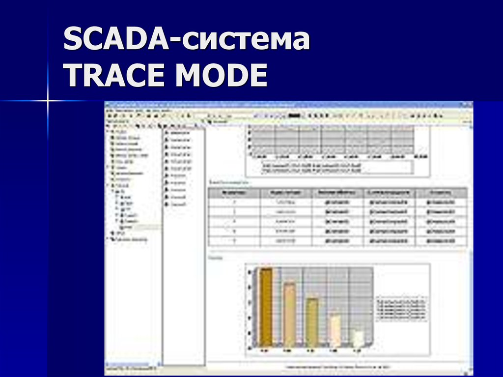 Tracing mode. SCADA-системы Trace Mode 6. SCADA системе Trace Mode. SCADA Trace Mode в автоматизации водозабора. Интерфейс SCADA системы Trace Mode.