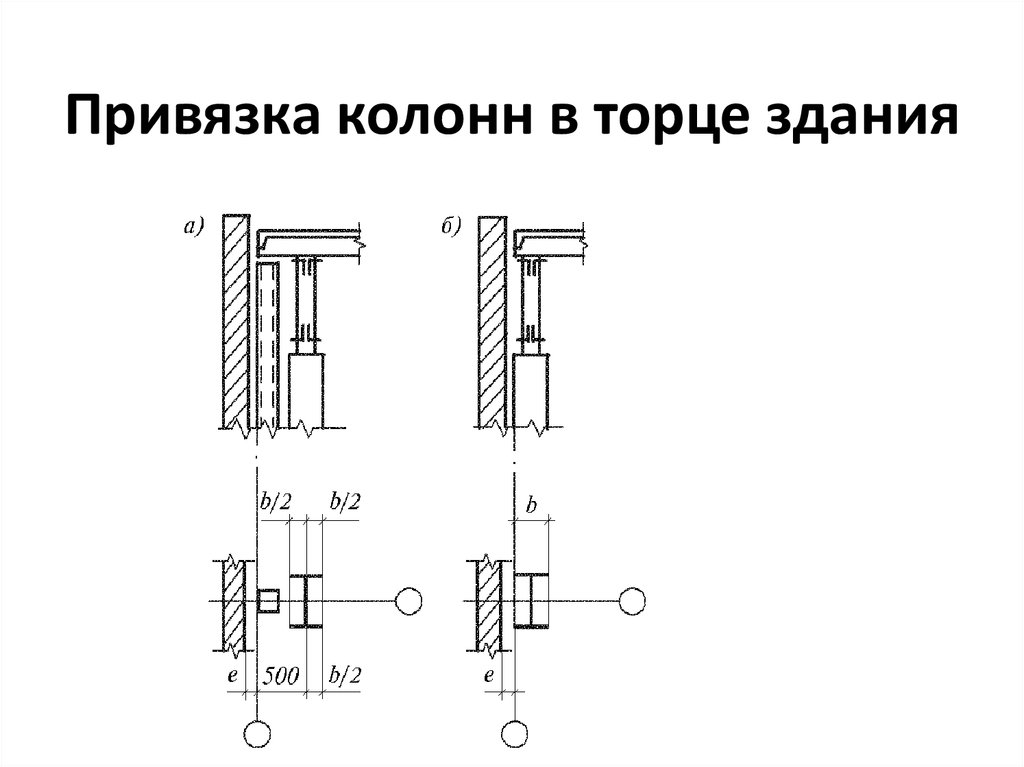 Привязка