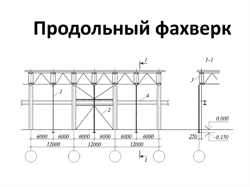 Связи в строительстве