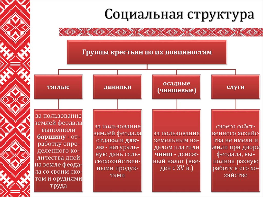 Сословия в вкл схема