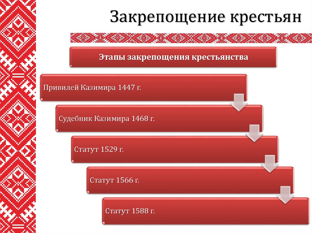 Социальное развитие беларуси. Судебник Казимира 1468. 1447 Привилей Казимира. Магдебургское право презентация. 1447 Закрепощение.