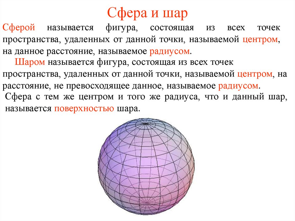 Если провести поверхность шара. Различие шара и сферы. Определение шара и сферы. Сфера и шар разница. Определение сферы и шара в геометрии.