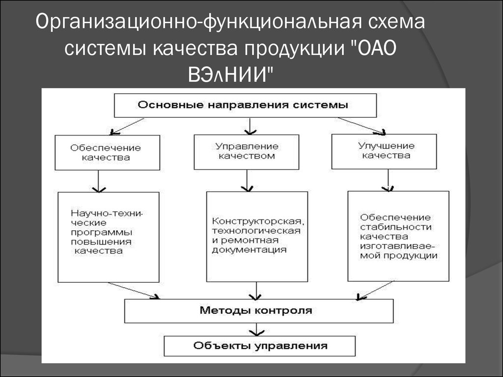 Управление контроля качества