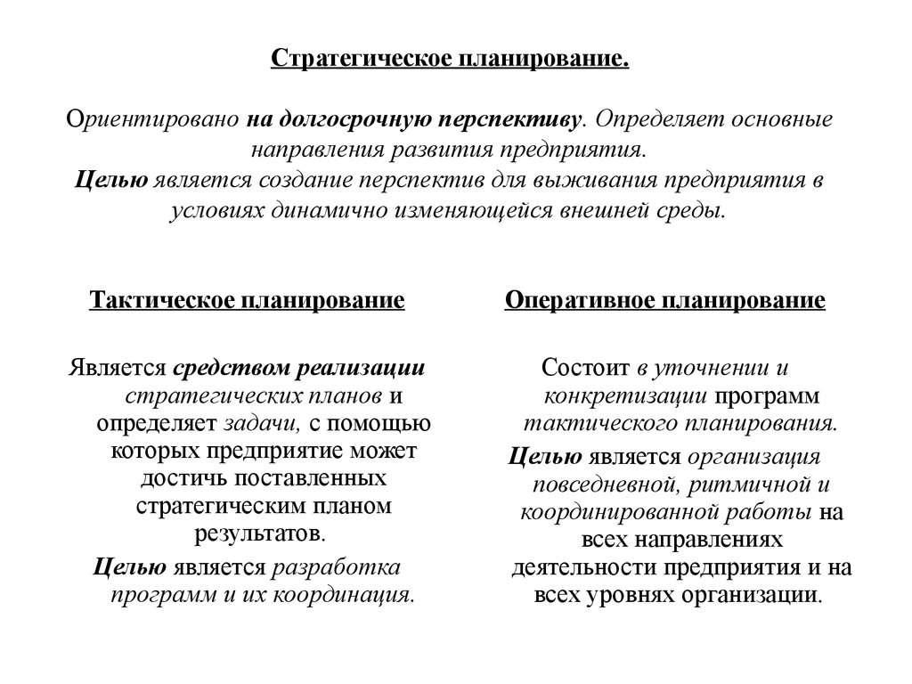 Эффект проекта в долгосрочной перспективе