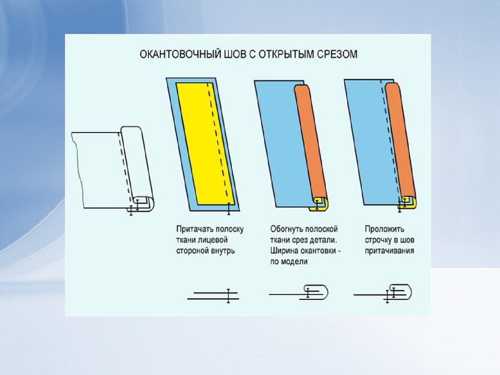 Окантовочный шов с закрытым срезом схема