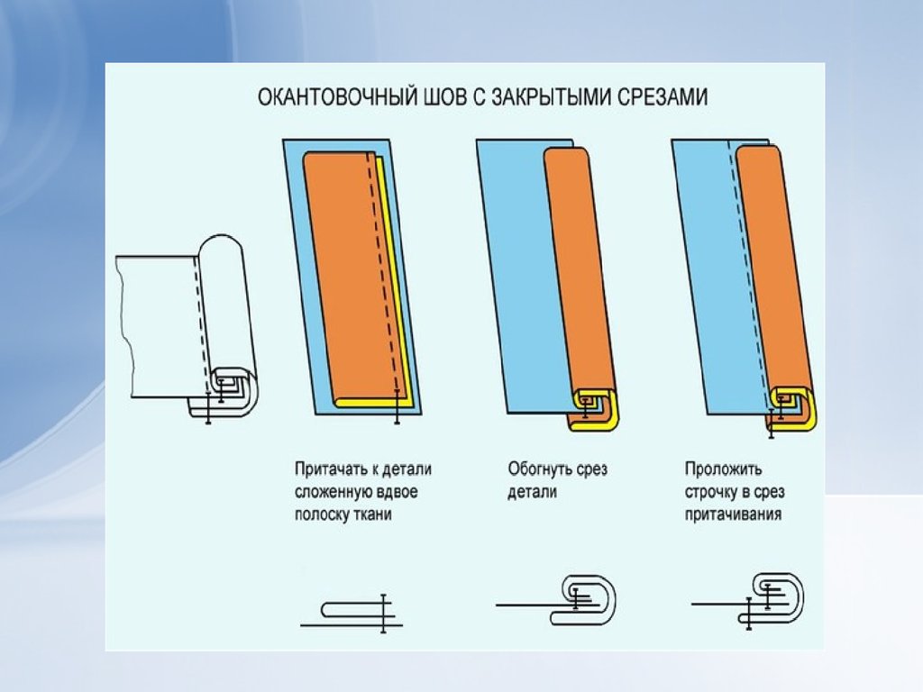 Закрытый шов. Окантовочный шов с закрытым срезом. Окантовочный с закрытым срезом. Окантовочный шов с закрытым срезом поэтапно. Как сделать окантовочный шов с закрытым срезом.