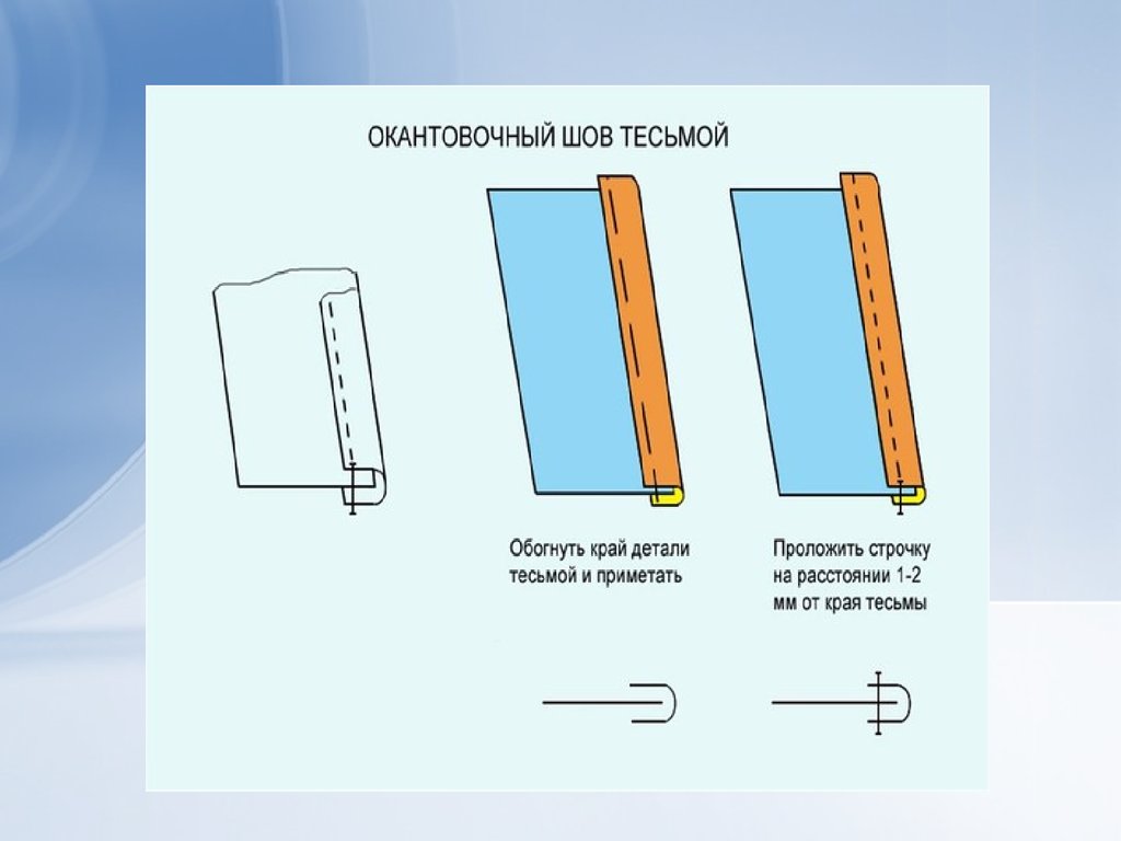 Схема окантовочного шва